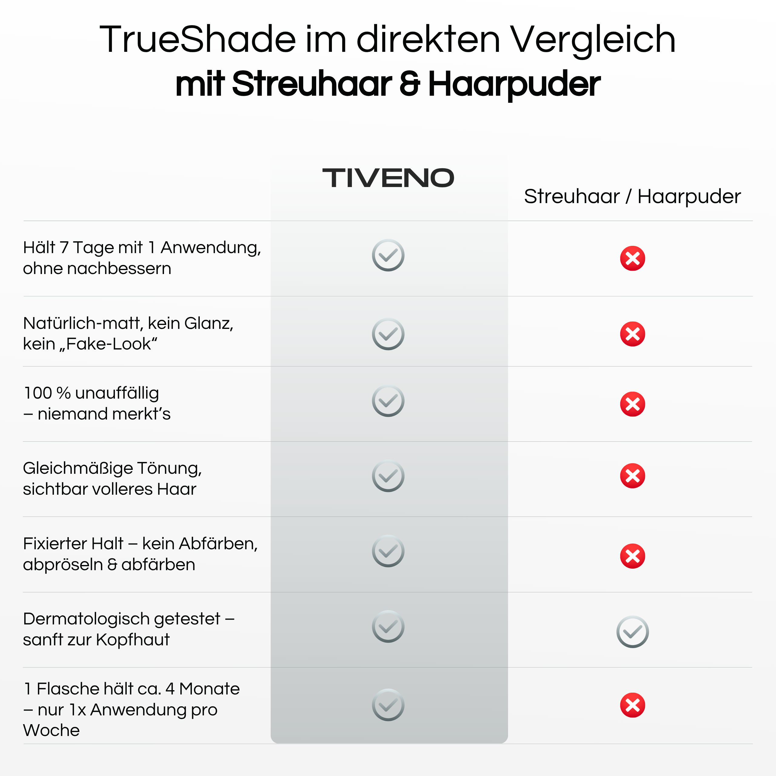 TrueShade™ - Kaschiert Haarausfall für 7 Tage am Stück. Natürlich & unsichtbar.